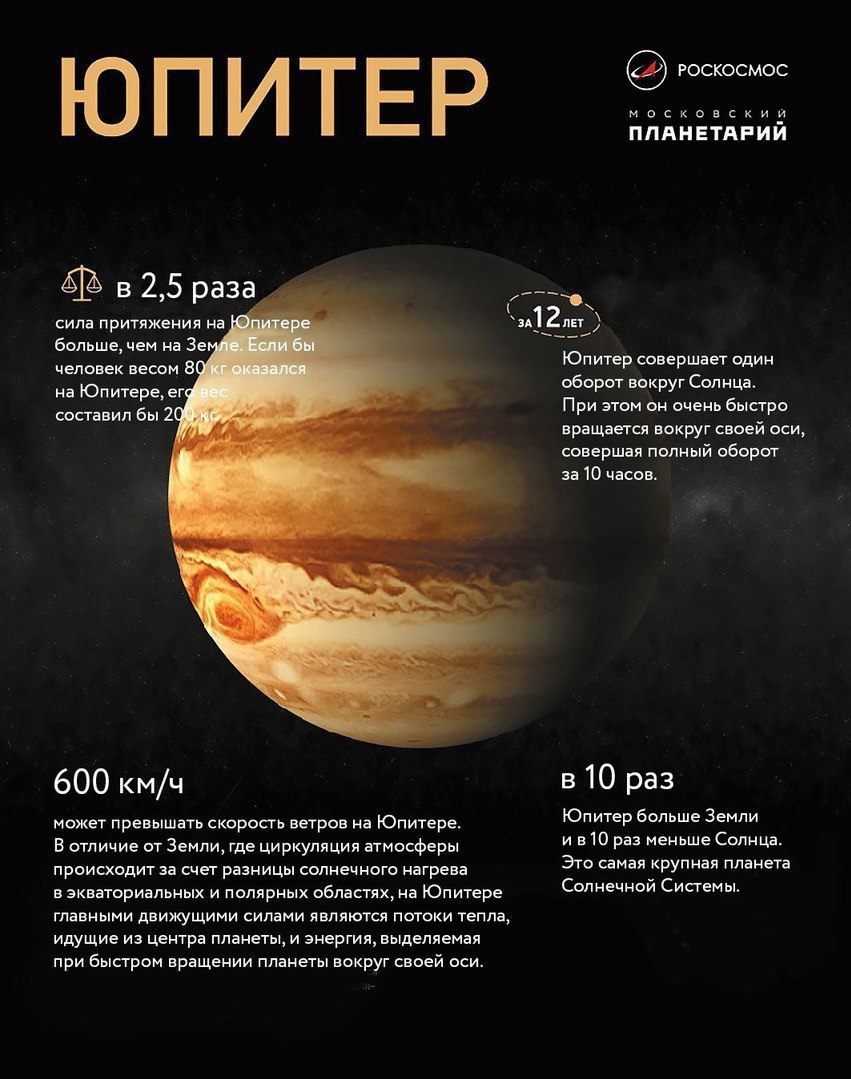 Интересные факты о планетах