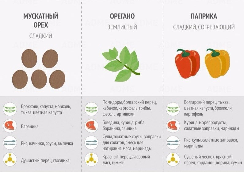 Peкoмeндaции пo иcпoльзoвaнию cпeций