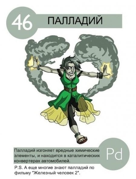 Нескучная химия: от ниобия до кадмия!